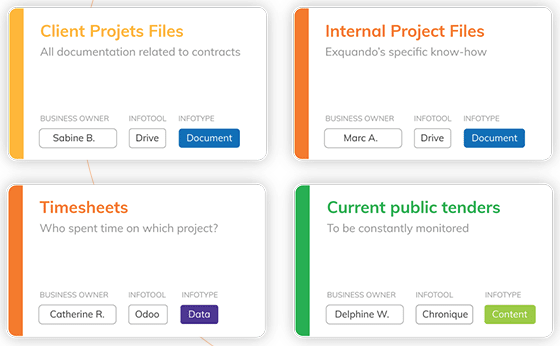 Your information catalog is captured as openable cards