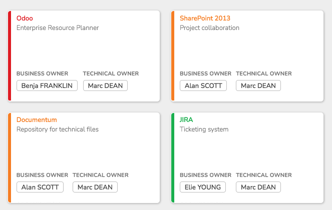 All softwares and tools used in the company are mapped as cards