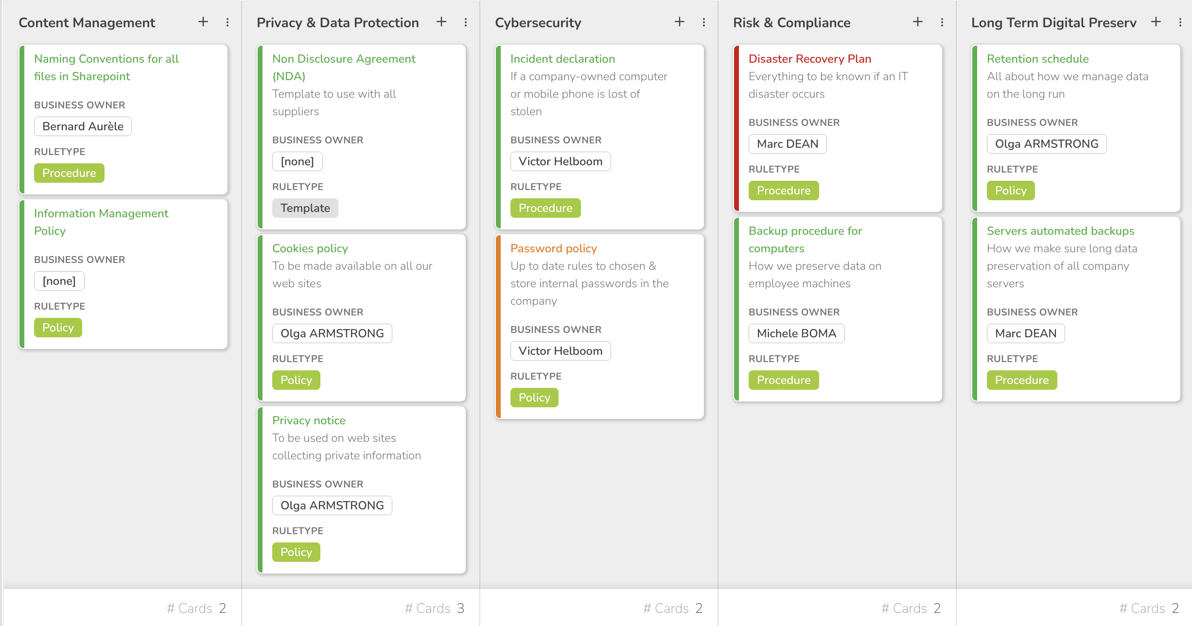 Your organization maturity level is easily visualized